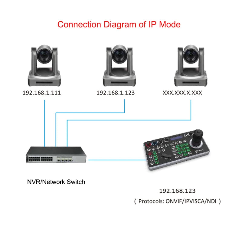 PelcoD Onvif Vmix IPVisca Network 4D Joystick NDI Keyboard Controller RS485 RS232 Control 255 PTZ Cameras