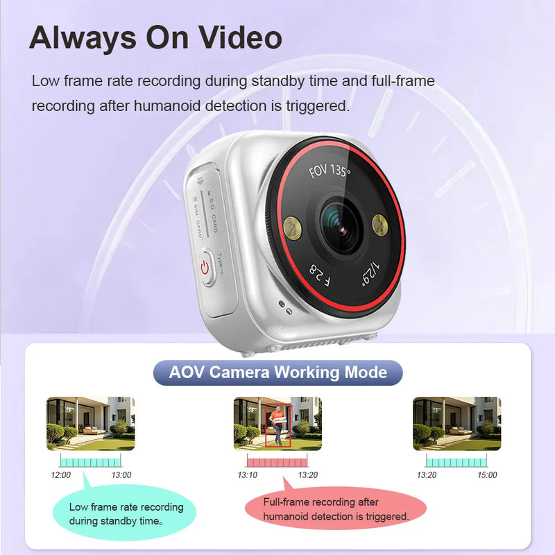 LS VISION  Camera Mini Live 7/24 Ai Recorder 4G Action Sport Cam Pocket Bicycle Motorcycle Pet Body Camera Dash Night Vision