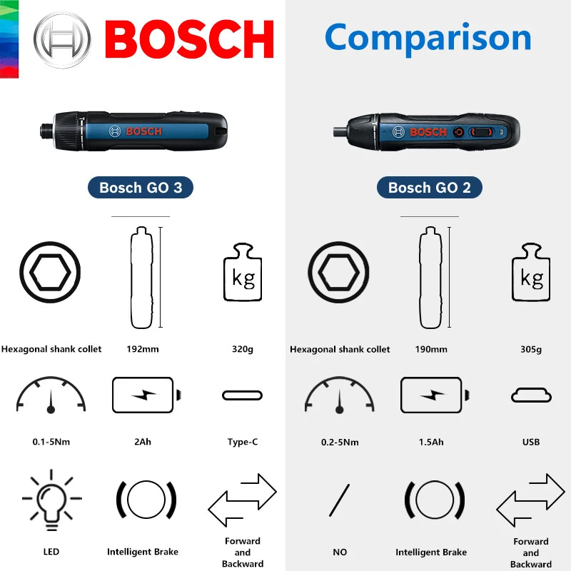BOSCH GO 3 Cordless Screwdriver 3.6V Lithium - ion Battery Rechargeable Drill with Box GO3 Professional Tool - View 3 | SAMAG