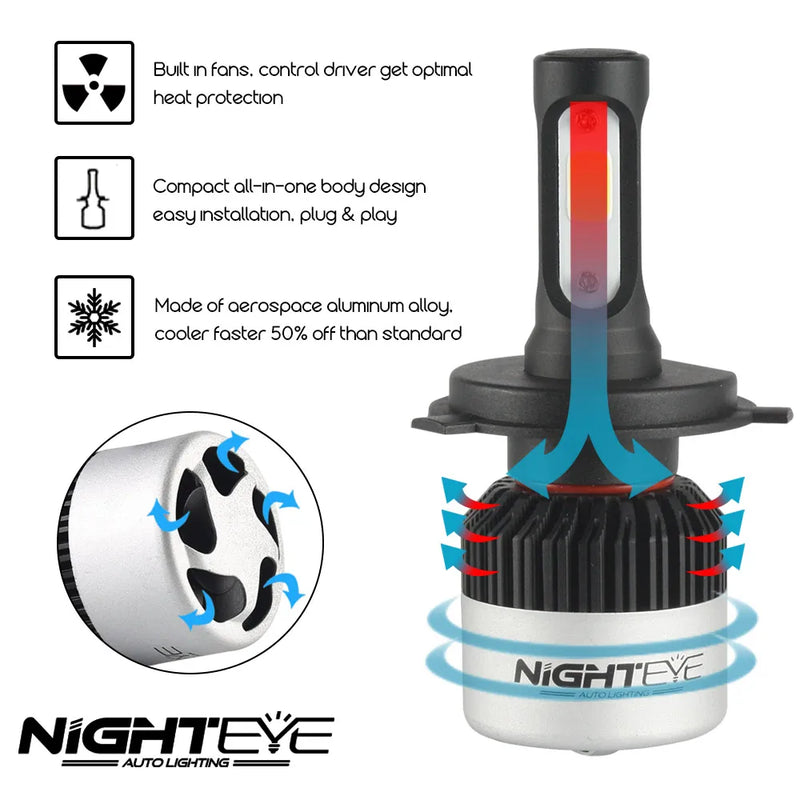 NIGHTEYE Super Bright Car Headlights H7 LED H4 led H8/H9/H11 HB3/9005 HB4/9006 Auto Bulb 72W 9000LM Automobiles Headlamp 6500K