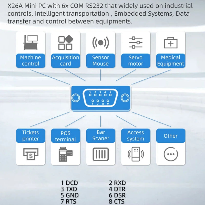 Mini Industrial PC Fanless Dual LAN 6*COM 4G LTE Core i5 4200U i7 4500U J1900 HD WiFi 6*RS232 RS485 Windows 11 Linux Computer