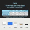 Cat 8 Ethernet Round Cable LAN Network Cat8 Rj45 Speed Network Cable 40Gbps Flat Cable 2000Mhz 26AWG For Router Pc Ps4 TV Laptop