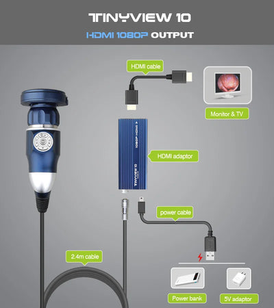 Portable 1080P Endoscope Camera, HDMI/USB Dual Mode | SAMAG
