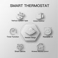 Smart WiFi Thermostat Temperature Controller Water Electric Warm Floor Heating Water Gas Boiler Works with Echo Google Home Tuya