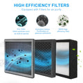 Fresh Air Filter Box for Ventilation System Purification 3 Layers With Hepa And Carbon Filter Suitable Various Ventilation Fans