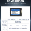 KinRam 2.5 SATA3 SSD 128GB 120GB Laptop Solid State Drive 128 GB 120 GB Hard Disk Internal High-Speed SATA 3 HDD For PC Desktop