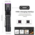 15W 365nm Rechargeable UV Flashlight Ultraviolet Black Light for Pet Urine Stains Uranium Glass Minerals Bug Scorpions Detector