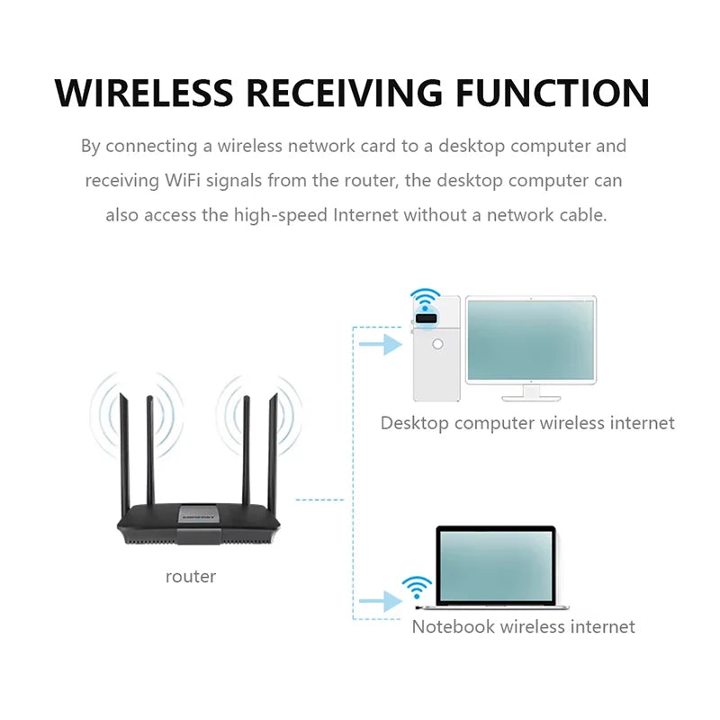 Wireless Network Signal Reception Driver - free Wi - Fi Adapter 150Mbps for PC Deskop Computer 2.4G Card - Visuel 3 | SAMAG