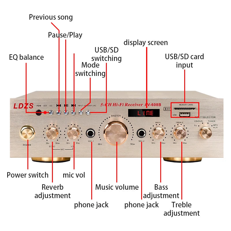 1000W Home Power Amplifier 5.0 Channel Bluetooth 5.0 Mini Hifi Digital Stereo Sound Amplifier Support FM USB SD Mic input