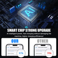 4 Ports 120W USB C Charger Fast Charging EU/US/UK Plug Wall Charger Adapter For iPhone Samsung Xiaomi Huawei Phone Power Charger
