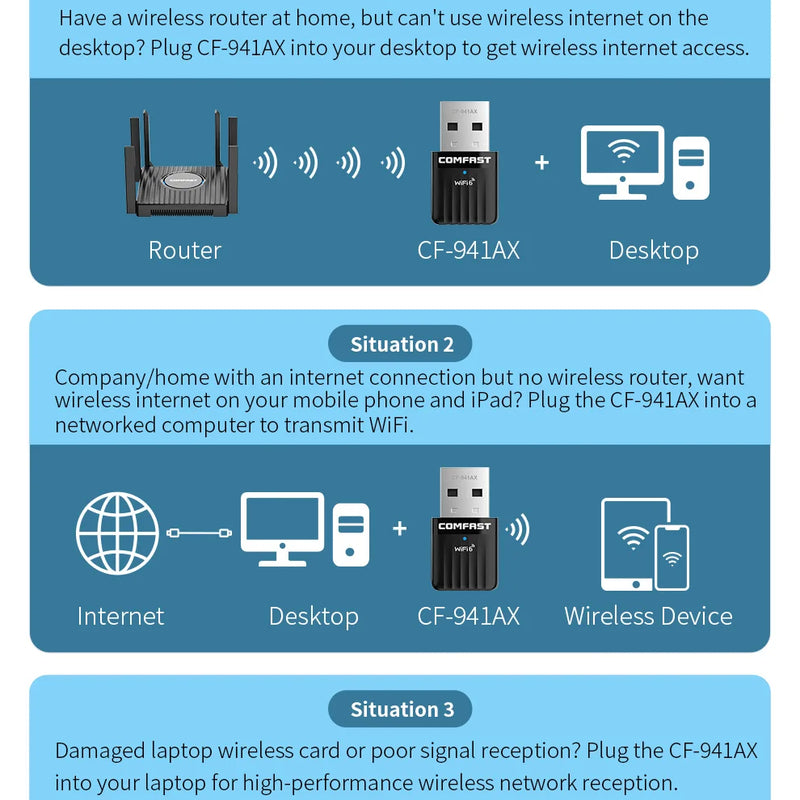 COMFAST AX600 Adaptador WiFi 6 USB Adapter 5GHz/2G Antena Para PC Dongle Network Card AX300 6 Cle De Rede - Visuel 3 | SAMAG