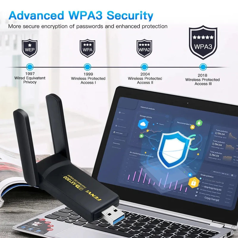 Fenvi WiFi 6 AX1800 USB 3.0 Adapter Dual Band 2.4G/5Ghz Receiver Dongle Network Card Antenna Wireless For - Visuel 6 | SAMAG