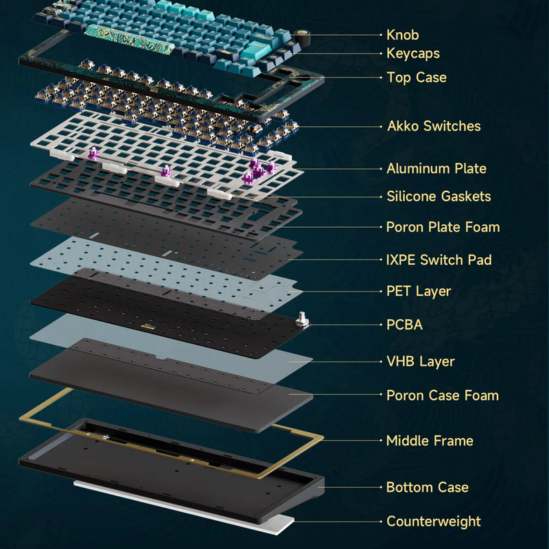 Akko MOD007 HE Year of Dragon Mechanical Keyboard RGB 75% Magnetic Switch8K Polling Rate Rapid Trigger RT0.01mm Gaming Keyboard