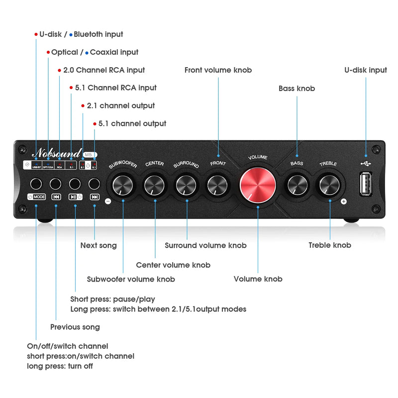 Nobsound M5.1 Digital Bluetooth Receiver 5.1 Channel Coaxial/Optical Home Theater Power Amp U-disk Subwoofer Amplifier
