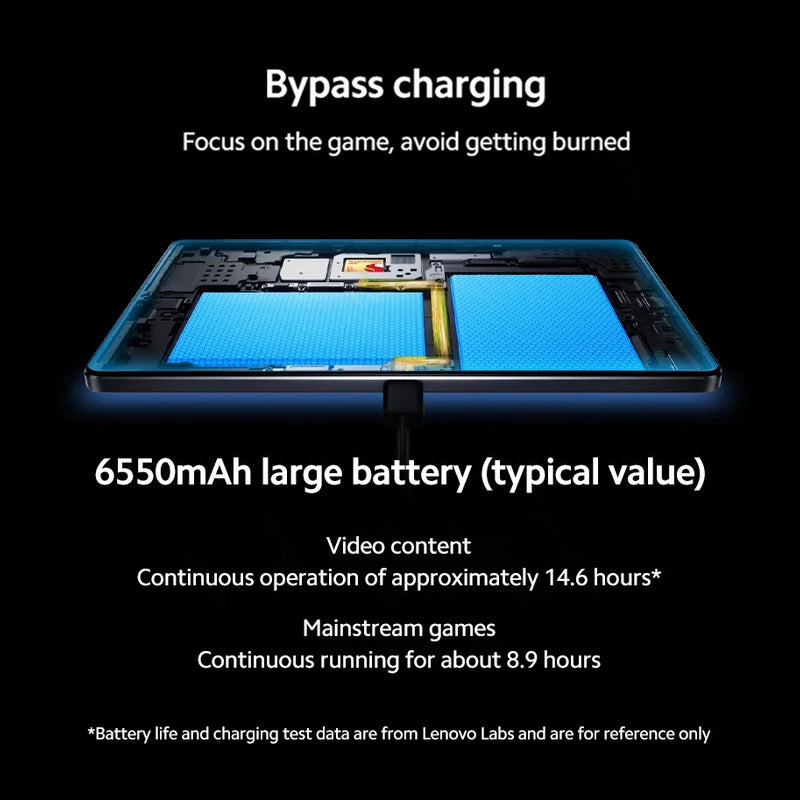Lenovo Legion Y700 2025 Gaming Tablet Global ROM Snapdragon 8 Gen 3  8.8-Inch 2560*1600 165Hz Display 6550mAh Android Pad PC