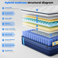 Queen Size Mattress 12 Inch, 9 Layer Hybrid in a Box | SAMAG