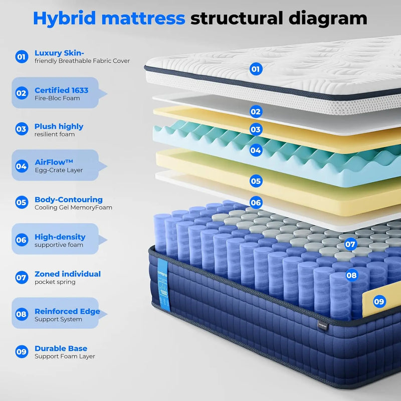 Queen Size Mattress 12 Inch, 9 Layer Hybrid in a Box | SAMAG