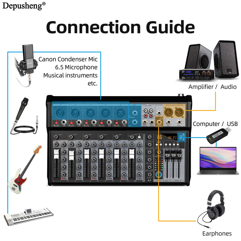 4 / 7 Channel Audio Interfacer DJ Mixer Sound Board 99-Bit DSP Effect USB Audio Mixer Effects +48V Phantom Bluetooth for Karaoke