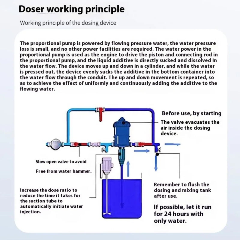 Automatic Garden Drip Irrigation Pump DIY Pest Control System - Water And Solution Agricultural Equipment for Efficient Farming