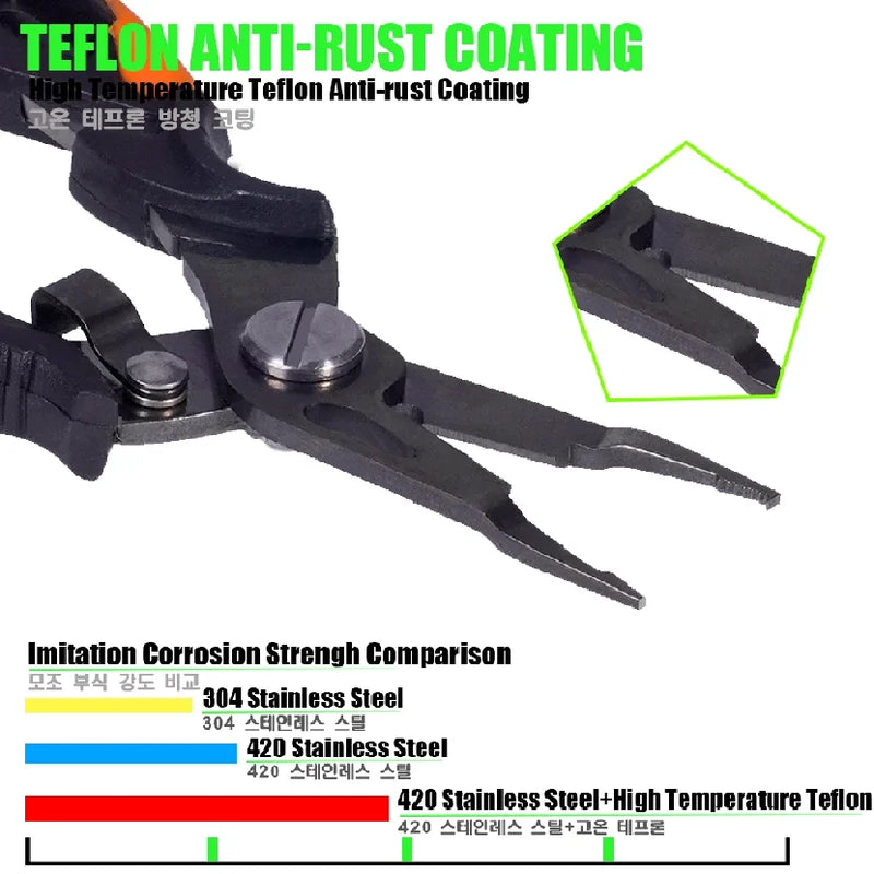 New Multifunctional Fishing Pliers Accessories 420 - View 6 | SAMAG