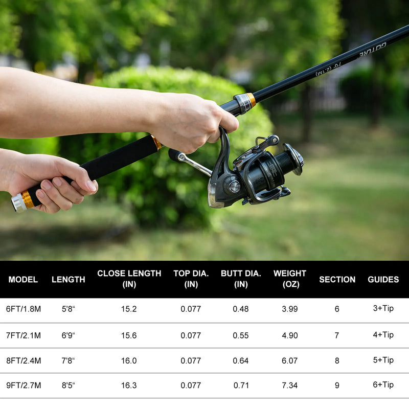 Goture Telescopic Fishing Rod and Reel Combo Kit Pole Set | SAMAG