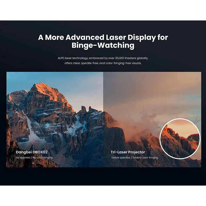 Dangbei Mars Pro 2 Projector Native 4K HDR10+ DLP Laser Cinema 2450 ISO Lumen Google TV Android For Home Global Version Theater