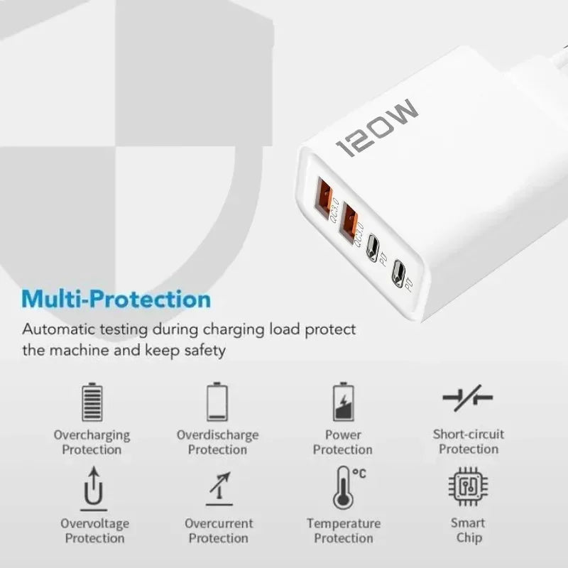 Quick Charge 3.0 Fast Charger Muti Total 120W 4 Port USB Type C PD Mobile Phone Wall Adapter for iPhone 16 Samsung S24 Xiaomi 15