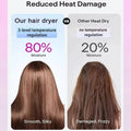 For EU 5-in-1 Leaf Free Hair Dryer, Lon Negative, Professional Hair Care, Quick Drying, 1400 watts, High Speed, Po