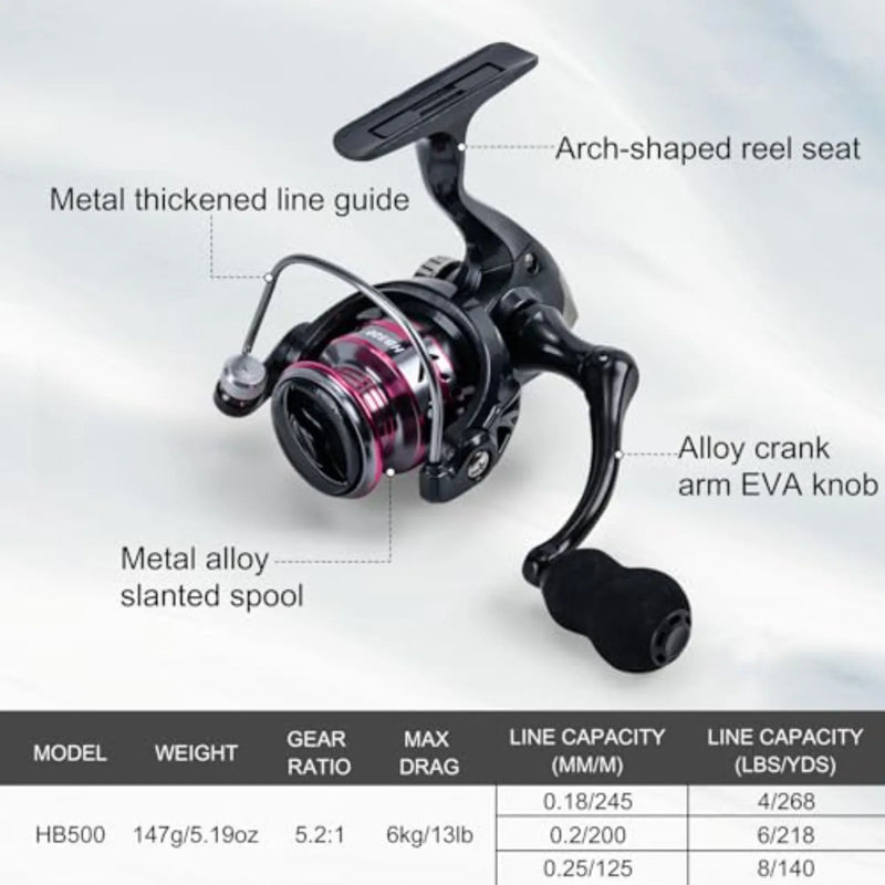 Goture 32" Ice Fishing Rod Reel Combo, M/MH Double Tip Ice Fishing Rod, Portable Ice Fishing Kit Include Rod/Lure/Line,and Tool