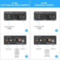 Fosi Audio Mono Amplifier Subwoofer Amp 100W With Bass Power Amplifier For Home Passive Speaker M04