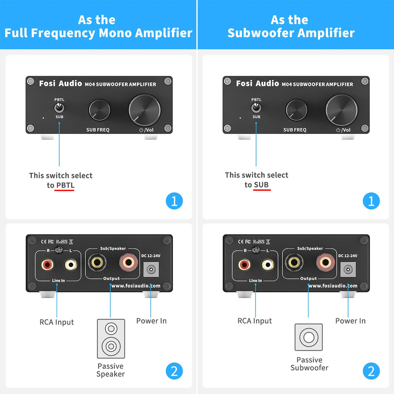 Fosi Audio Mono Amplifier Subwoofer Amp 100W With Bass Power Amplifier For Home Passive Speaker M04