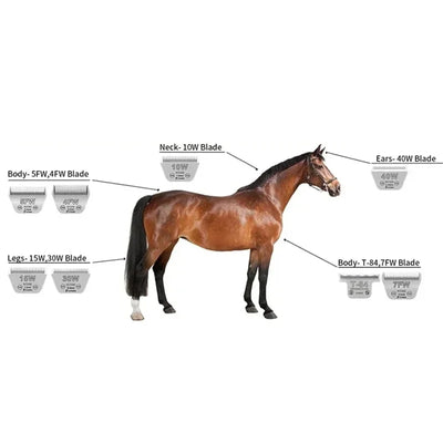 Detachable Animal wide Blade Compatible With Most | SAMAG