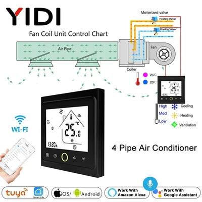 2 4 Pipe WiFi Smart Central Air Conditioner Thermostat 3 | SAMAG