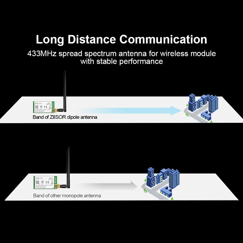 LoRa 915 MHz Antenna for Meshtastic 900M Omnidirectional 915MHz LoRawan Antenna High Gain Long Range RP SMA Male Router Aerial