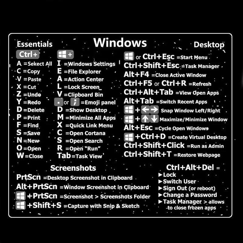 Windows Reference Keyboard Shortcut Sticker Adhesive For Windows PC Laptop Desktop For Macbook Shortcut