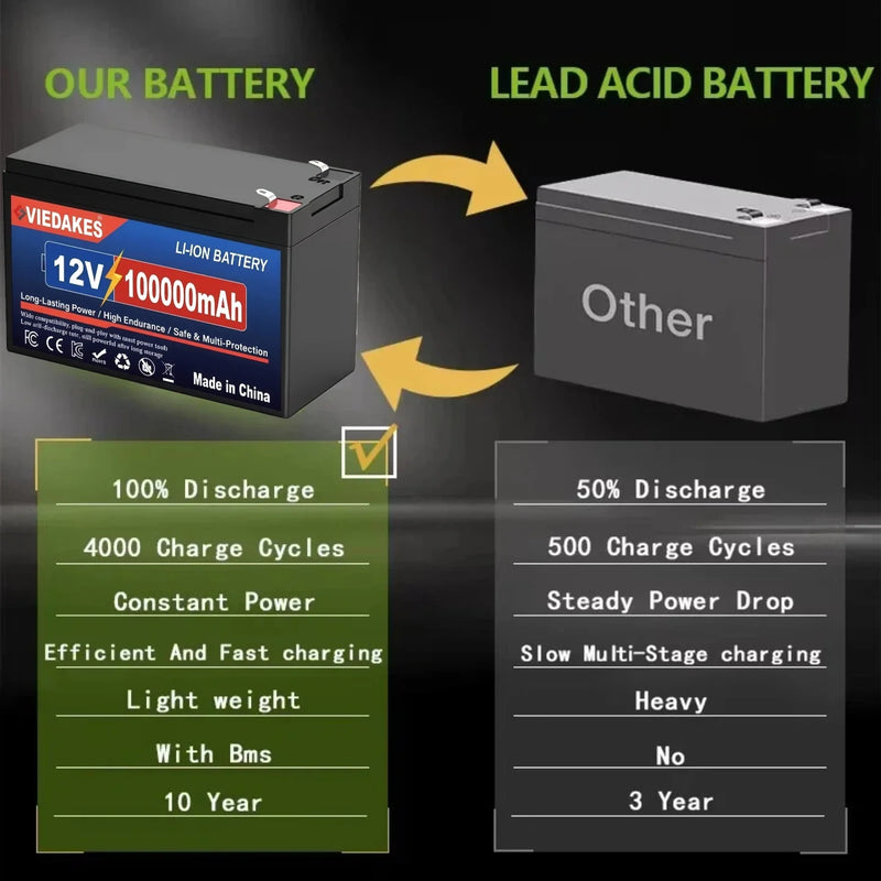 12V 10.5Ah Lithium Battery Rechargeable Replacement 12V Sprayer Battery with Built-in High Current BMS 12.6V 3A Charger 21A 30A