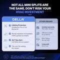 18000 BTU 19 SEER 230V Mini Split AC, Cools 1000 Sq. Ft., Alexa & Wii Compatible, Inverter System, Pre-Charged Heat Pump, 16.4k
