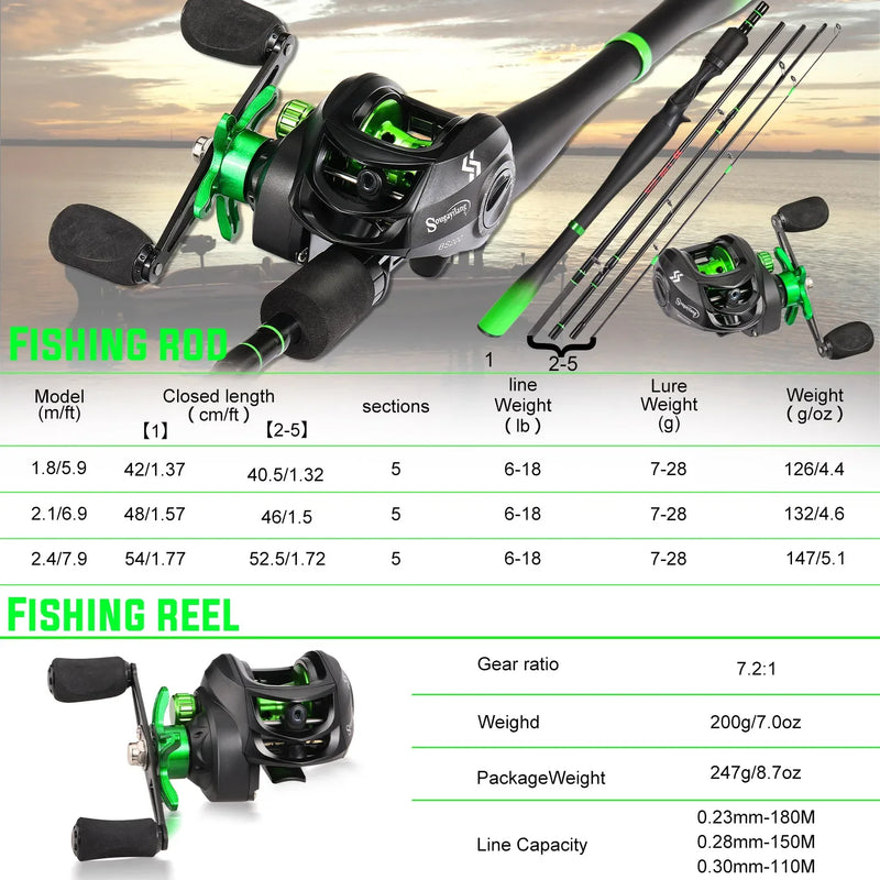 Sougayilang Fishing Rod Reel Combo 1.8~2.4m Ultralight Carbon Fiber Casting Rod and Baitcasting Reel Max Drag 10Kg for Bass
