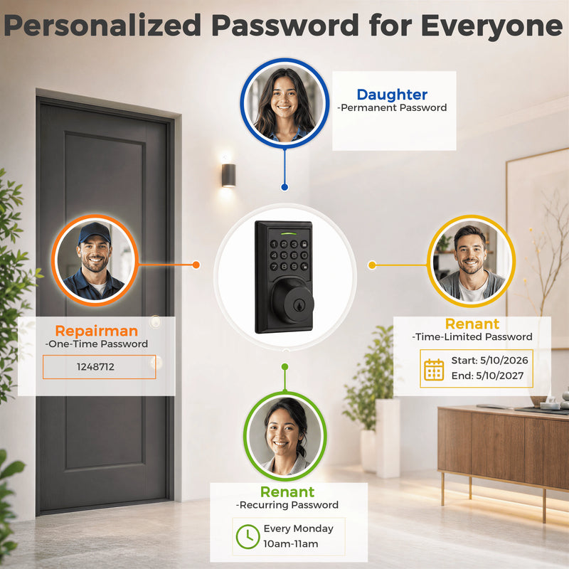 Jodays 4-in-1 Fingerprint Smart Deadbolt Lock, Keyless Entry Door Lock with Keypad Bluetooth App Auto Lock, Alexa & Google Assistant Supported(Gateway Required, Not Included), Easy Installation