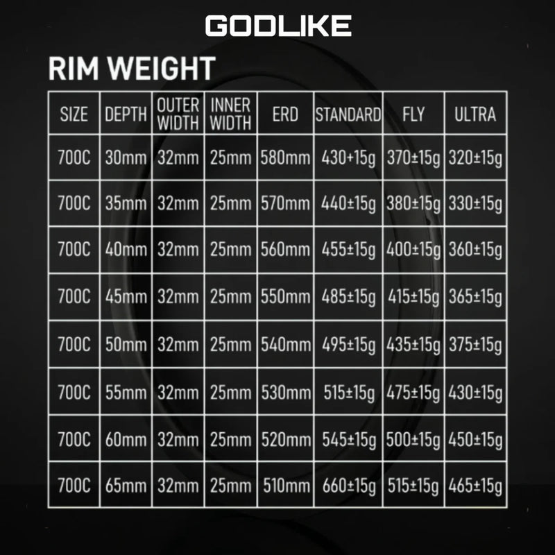 320g Ultralight 700C Carbon Rim 32mm Wide 25mm Inner Road Gravel Bicycle Wheel 30/35/40/45/50/55/60/65mm Depth Hook Hookless Rim