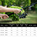 Goture Fishing Rod Combo Full Kit 1.8M-2.7M Telescopic Sea Pole with Reel and Spinning Reel Baits Set Tackle Travel Fishing Bag