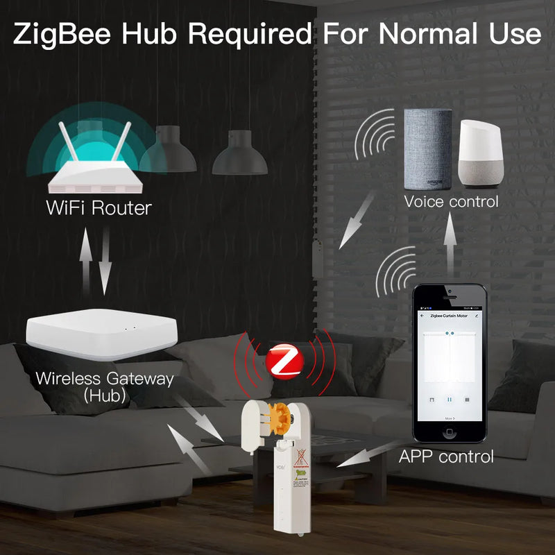 MOES ZigBee Smart DIY Motorized Roller Blinds/Shades Drive Motor Hub Tuya Smart Life APP Alexa Google Home Voice Control