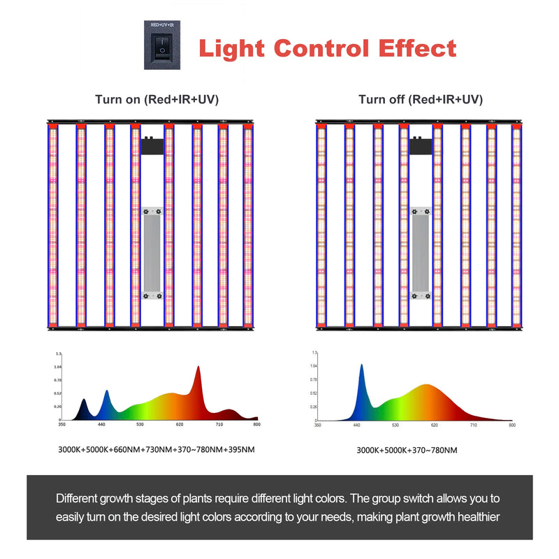 1000W LM301H EVO 650W Full Spectrum LED Grow Light Bar UV IR Turn on/off For Indoor Flower Tent Plant Growth Phyto Lamp