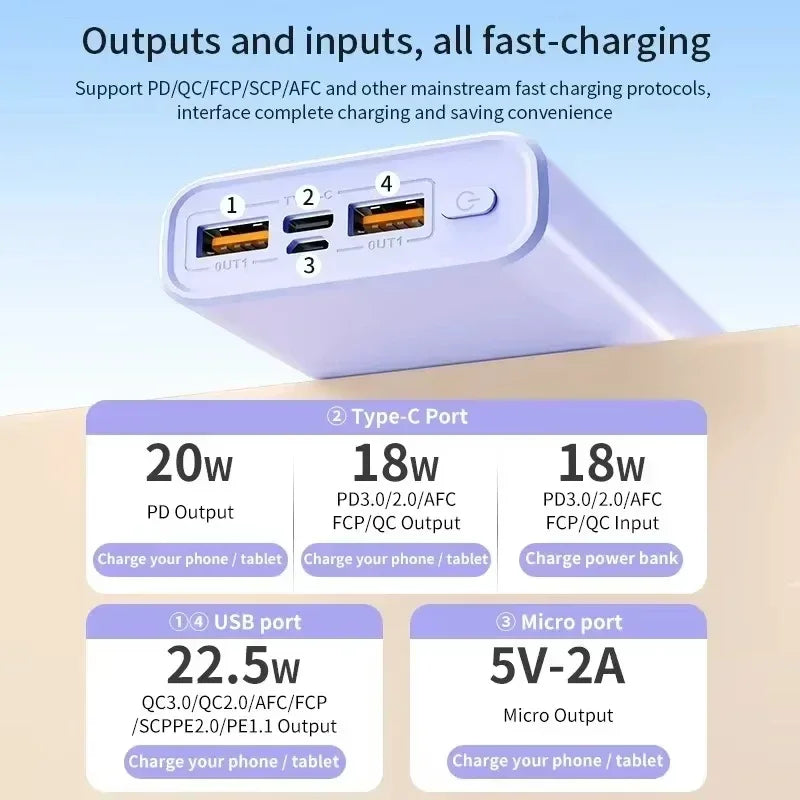 Lenovo 2026 New 500000mAh 140W Super Fast Charging Ultra Capacity Power Bank CCC Certified Portable Charger for iPhone Samsung