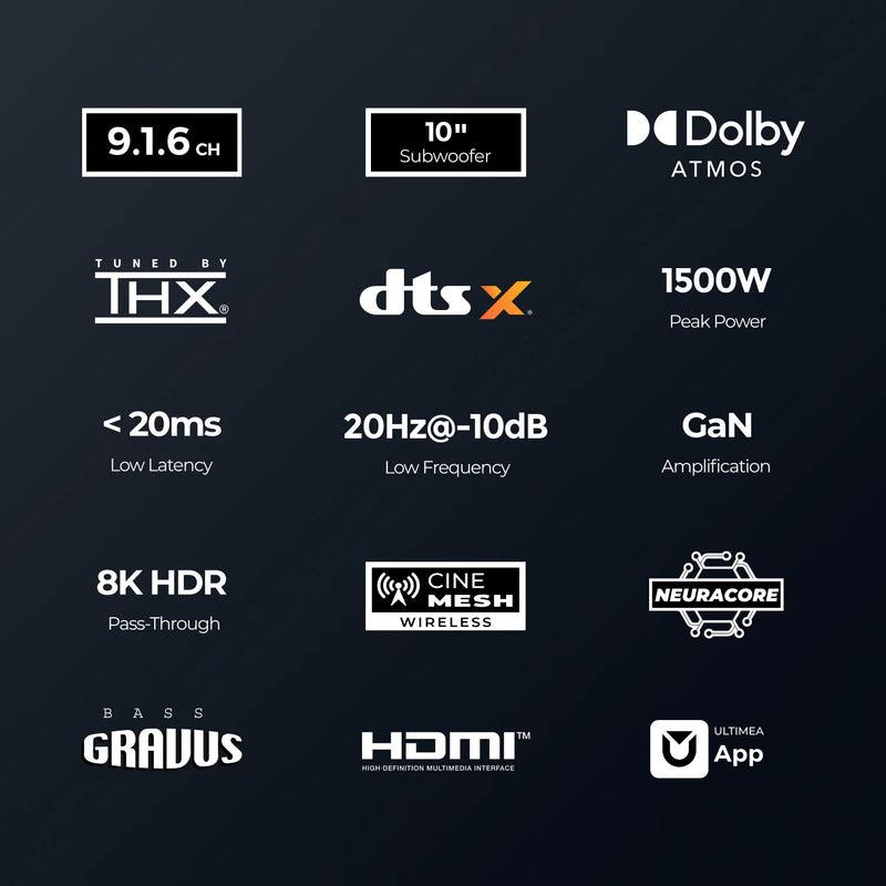 ULTIMEA Skywave X100 9.1.6CH Dolby Atmos&DTS:X Soundbar, 1500W Home Theater with 10'' Wireless Subwoofer, 8K HDR Pass-Through