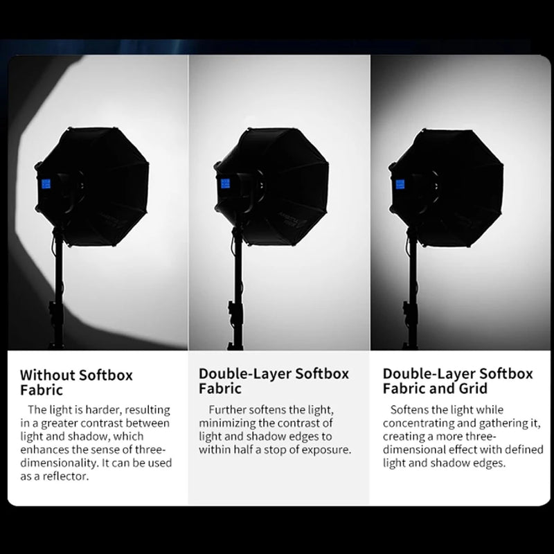 TRIOPO Bowens Mount Softbox K-3 55cm 65cm 90cm 120cm Quick-Setup Octagon Softbox for Godox Aputure Sokani Studio LED Video Light