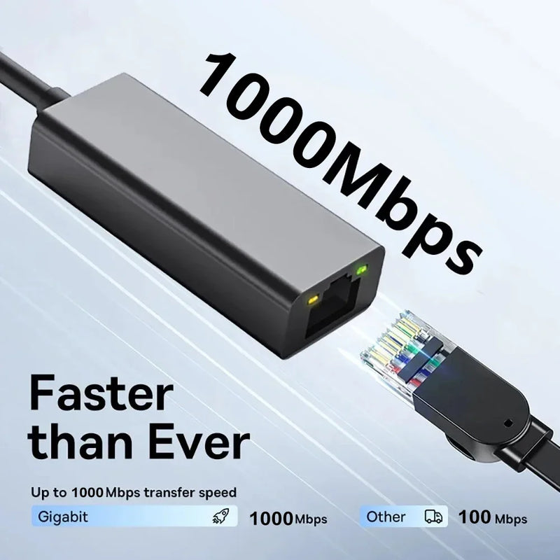 Kebidumei 1000Mbps Network Card USB 3.0 Type C Ethernet Adapter Lan RJ45 Gigabit Cable For MacBook Windows - Visuel 2 | SAMAG