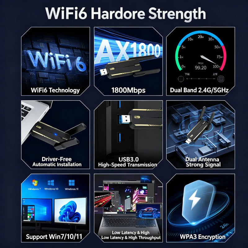 Kebidumei AX1800 USB 3.0 WiFi 6 Adapter Dual Band 2.4G/5G Wireless Network Card MU - MIMO WPA3 for PC - Visuel 2 | SAMAG
