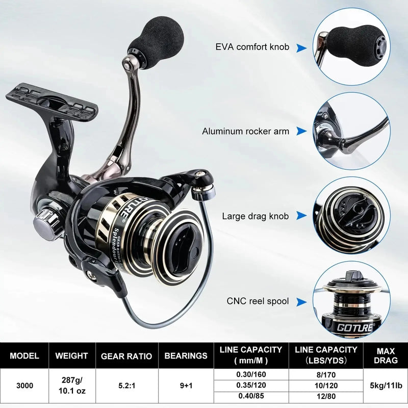 Goture Full Lure Fishing Combo Set Telescopic Carbon | SAMAG
