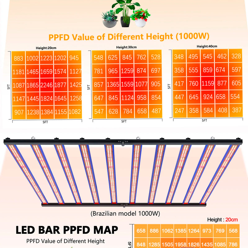 1000W LM301H EVO 650W Full Spectrum LED Grow Light Bar UV IR Turn on/off For Indoor Flower Tent Plant Growth Phyto Lamp